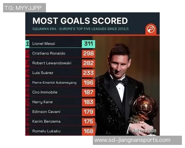 足球五大联赛球星风云榜:梅西C罗内马尔萨拉赫哈兰德等人逐梦赛场 足球五大联赛球星风云榜:梅西C罗内马尔萨拉赫哈兰德等人逐梦赛场